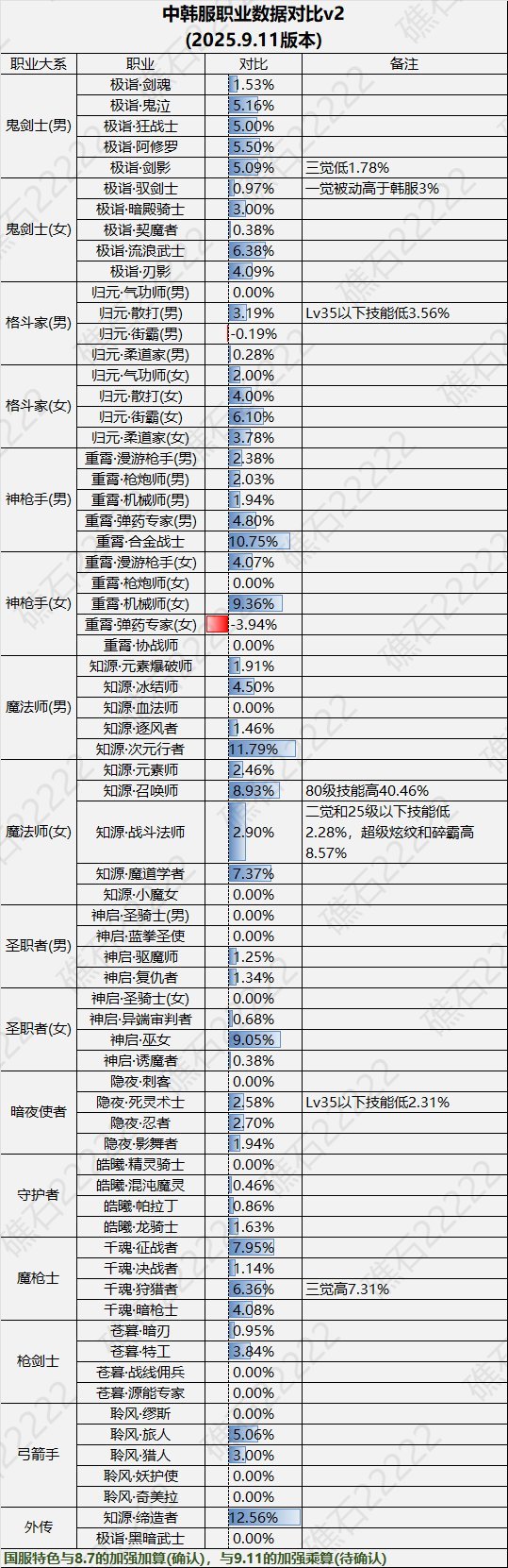 来看看论坛幻神女弹药的真实数据2