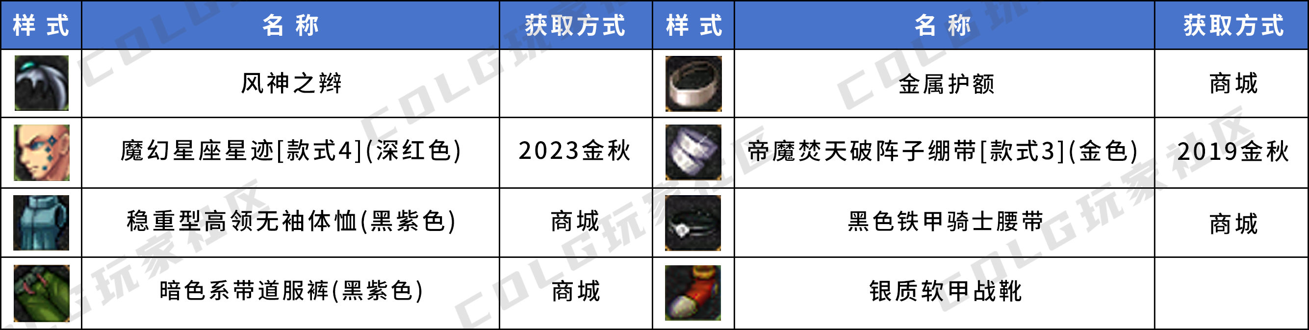 【暖暖鉴赏】来看看有没有你喜欢的——韩服男鬼剑优质搭配个人收集21