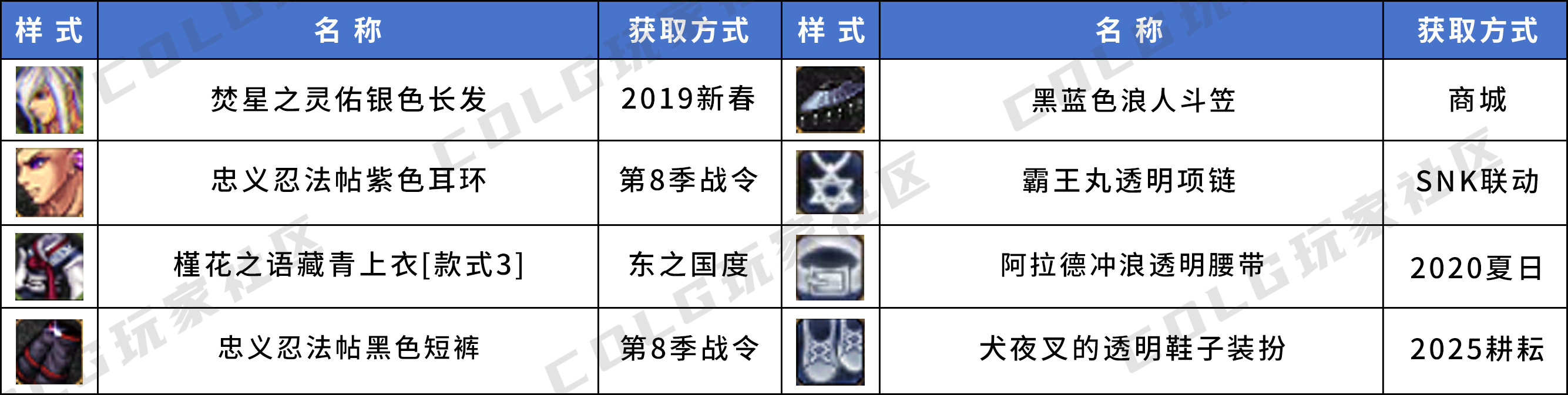 【暖暖鉴赏】来看看有没有你喜欢的——韩服男鬼剑优质搭配个人收集23