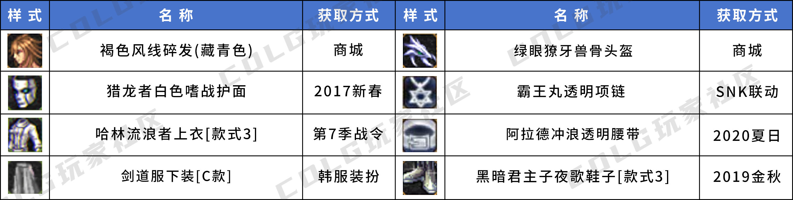 【暖暖鉴赏】来看看有没有你喜欢的——韩服男鬼剑优质搭配个人收集25