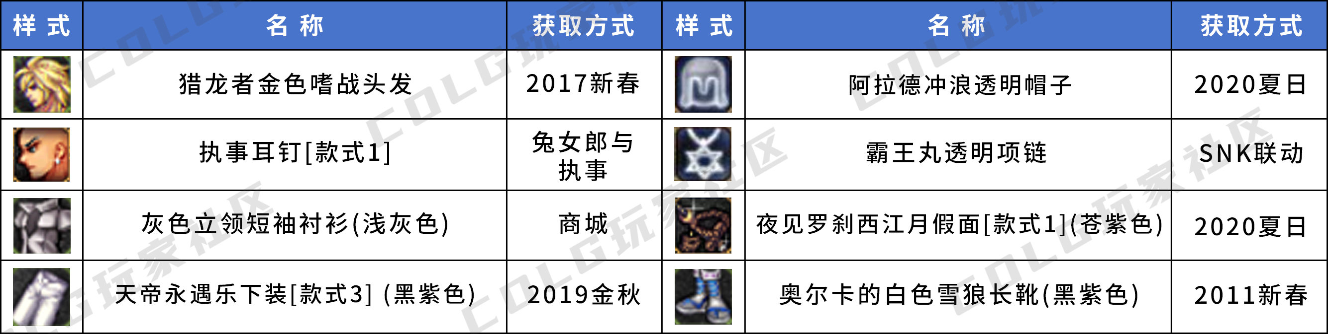 【暖暖鉴赏】来看看有没有你喜欢的——韩服男鬼剑优质搭配个人收集27