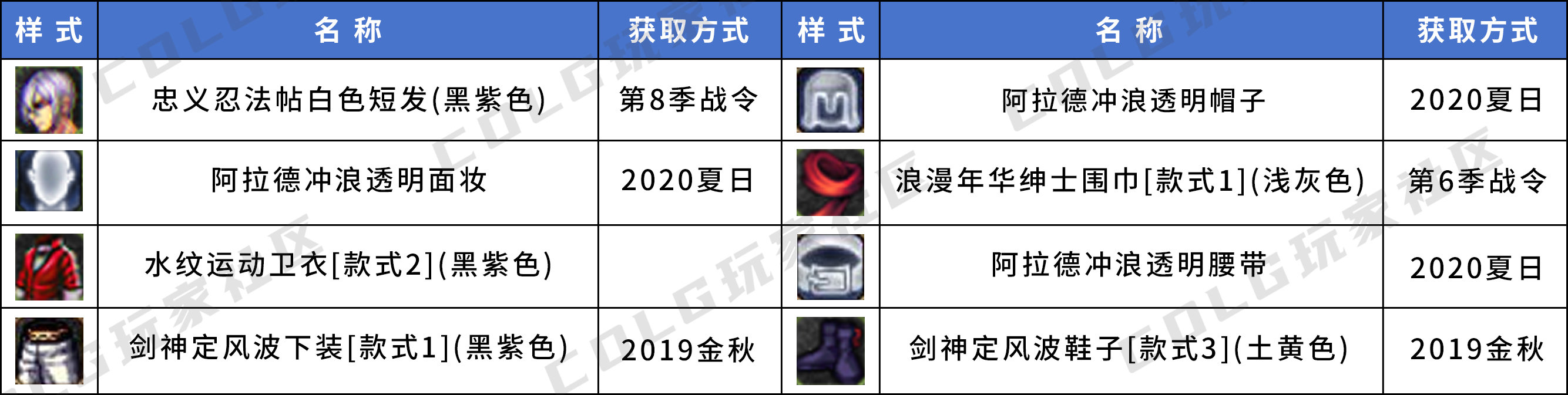 【暖暖鉴赏】来看看有没有你喜欢的——韩服男鬼剑优质搭配个人收集31