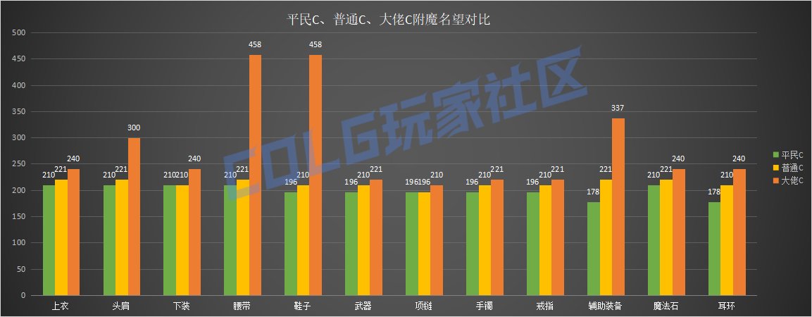 【打造指南】备战金秋版本——全面指南7
