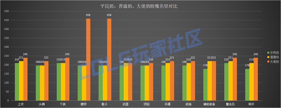 【打造指南】备战金秋版本——全面指南8