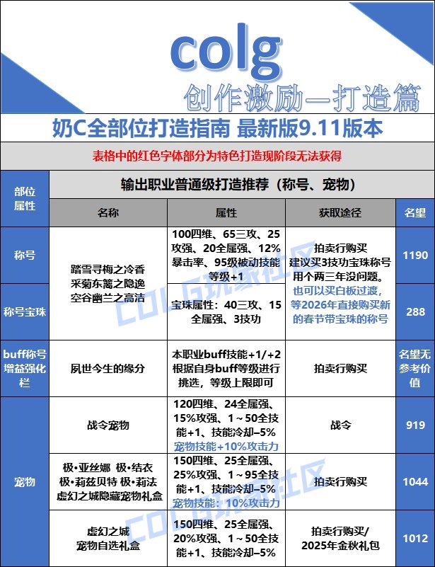 【打造指南】备战金秋版本——全面指南10