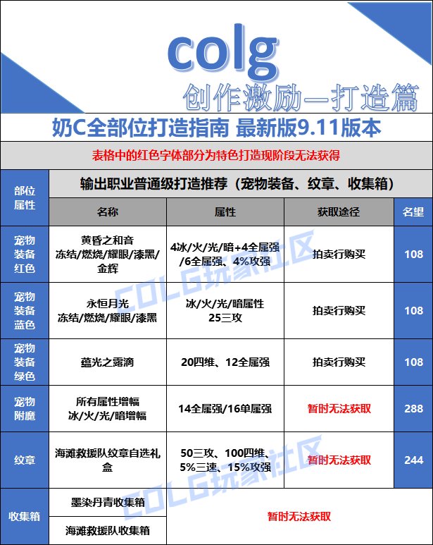 【打造指南】备战金秋版本——全面指南11