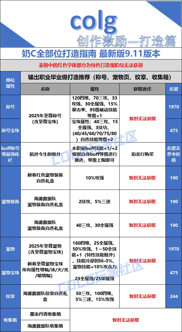 【打造指南】备战金秋版本——全面指南16