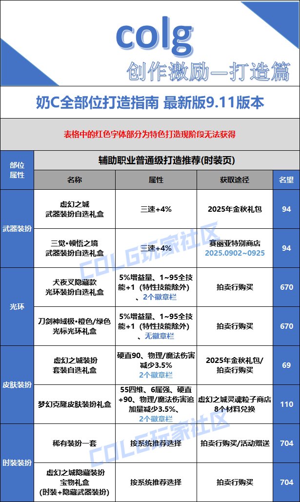 【打造指南】备战金秋版本——全面指南12