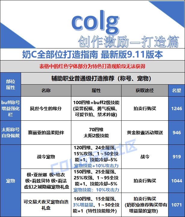 【打造指南】备战金秋版本——全面指南13