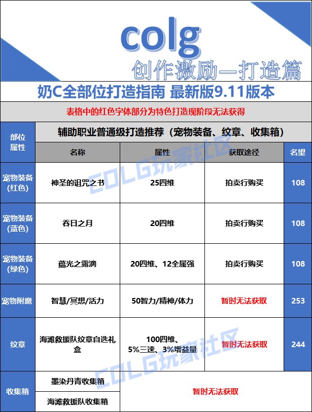【打造指南】备战金秋版本——全面指南14