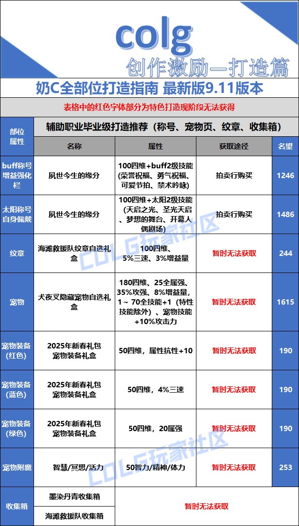 【打造指南】备战金秋版本——全面指南18
