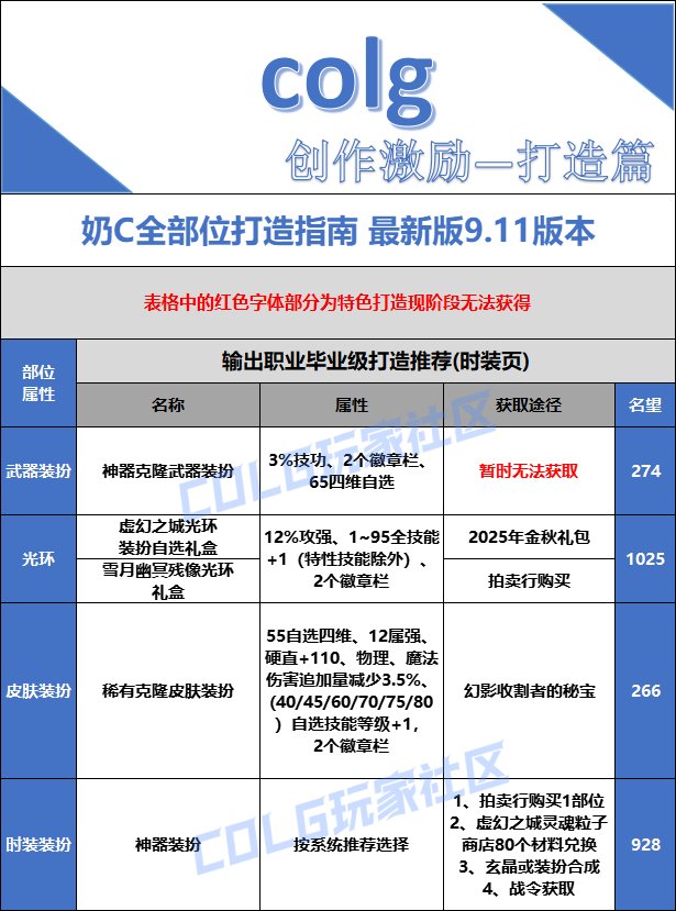 【打造指南】备战金秋版本——全面指南15