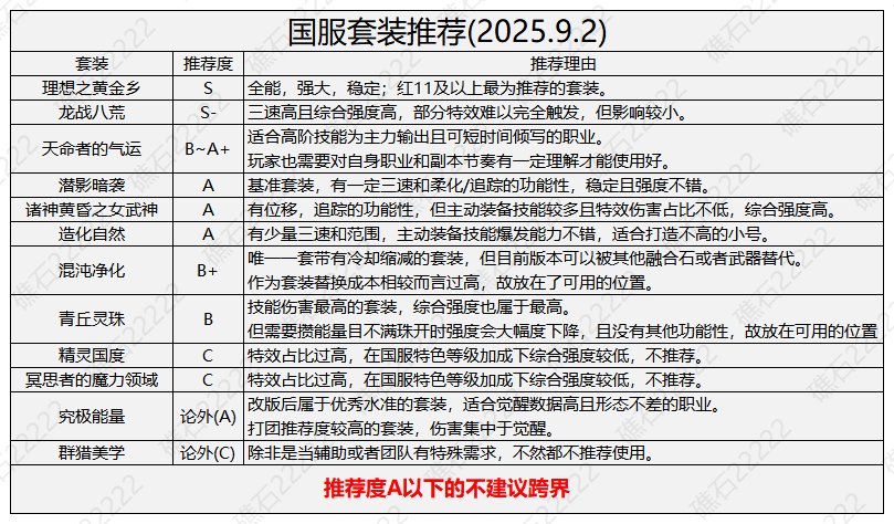 【攻略：金秋版本】太初跨界不迷茫，强度天梯一看便知——金秋版本全武器套装排名天梯3