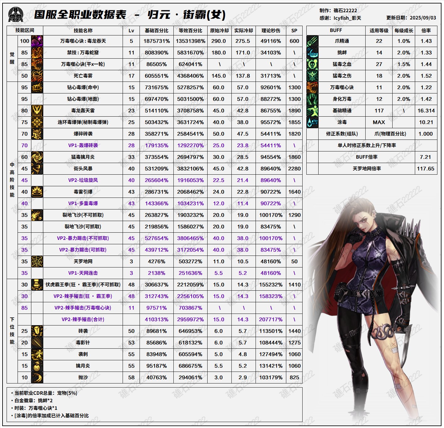 【数据：全职业技能】全职业国服09.11技能数据表(最新)26
