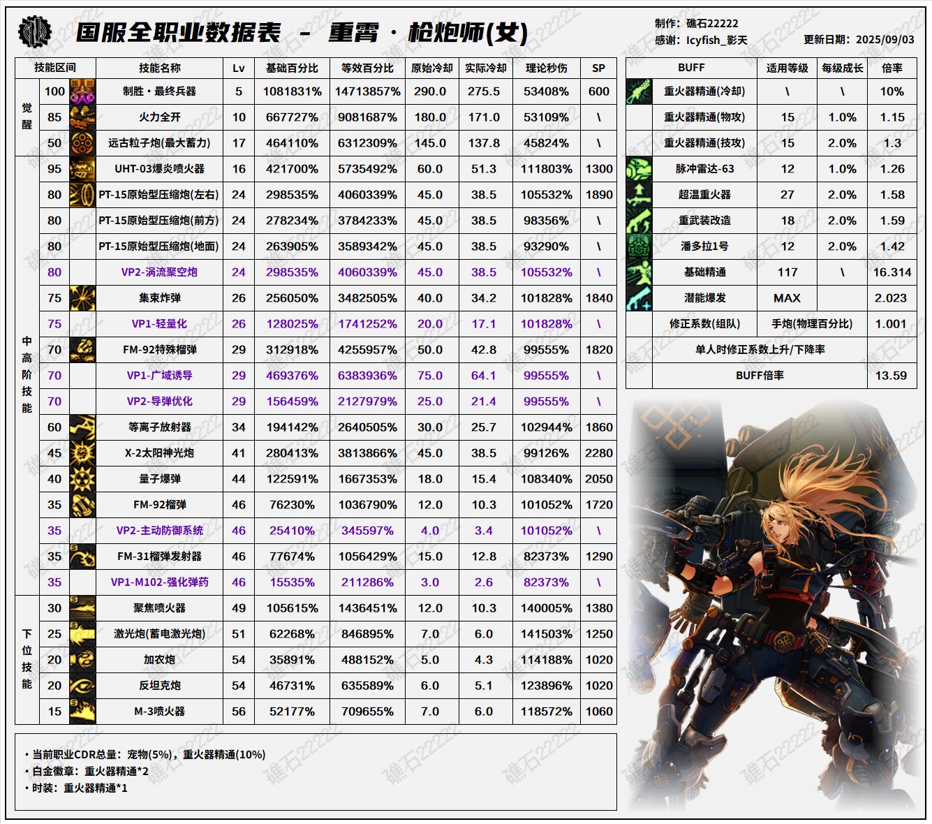 【数据：全职业技能】全职业国服09.11技能数据表(最新)35
