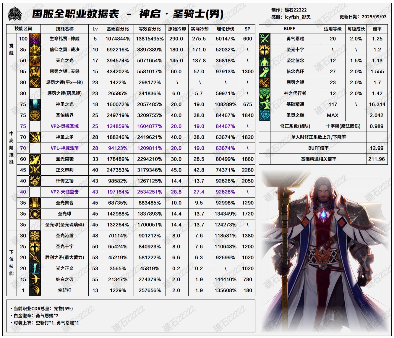 【数据：全职业技能】全职业国服09.11技能数据表(最新)50