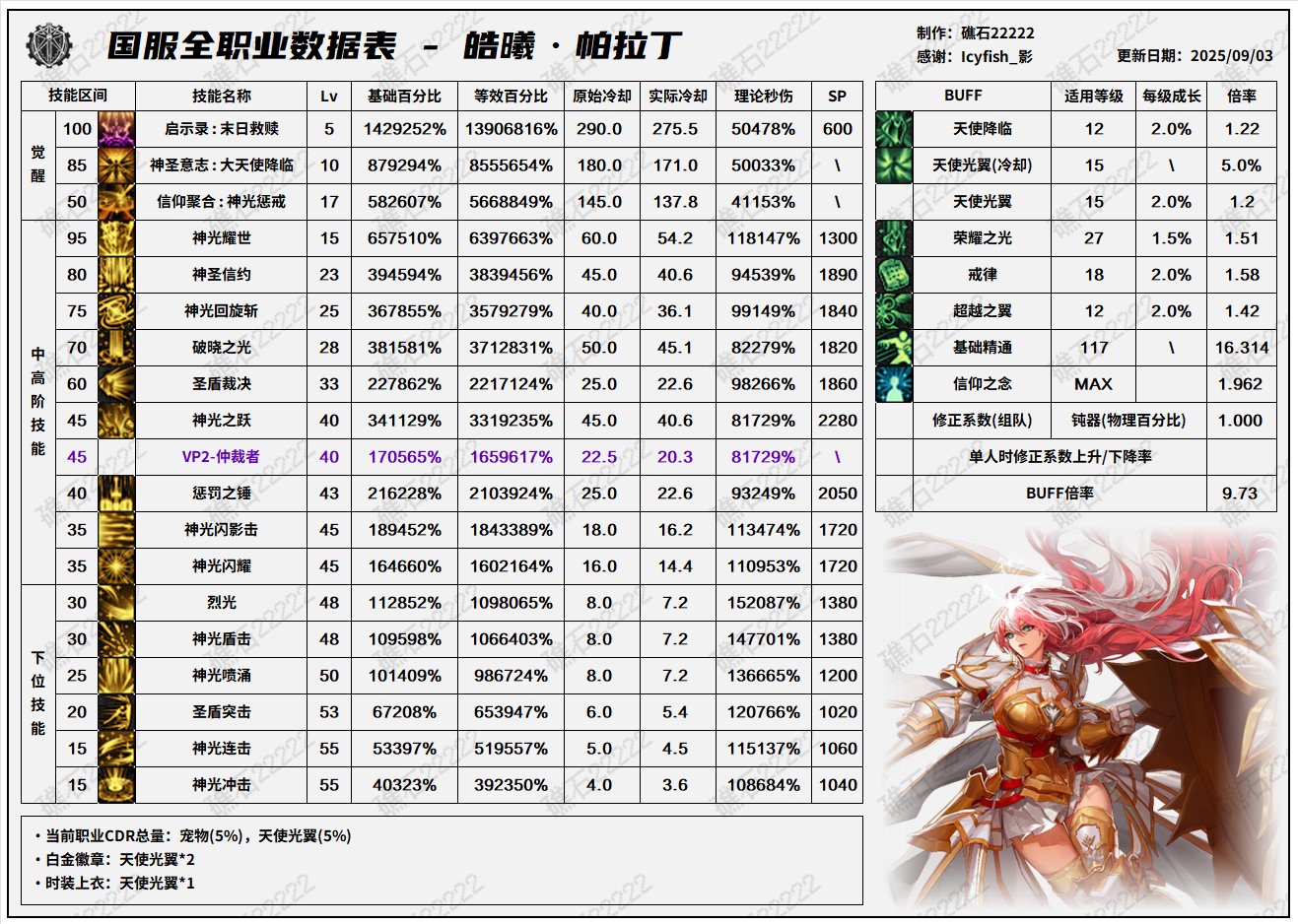 【数据：全职业技能】全职业国服09.11技能数据表(最新)64
