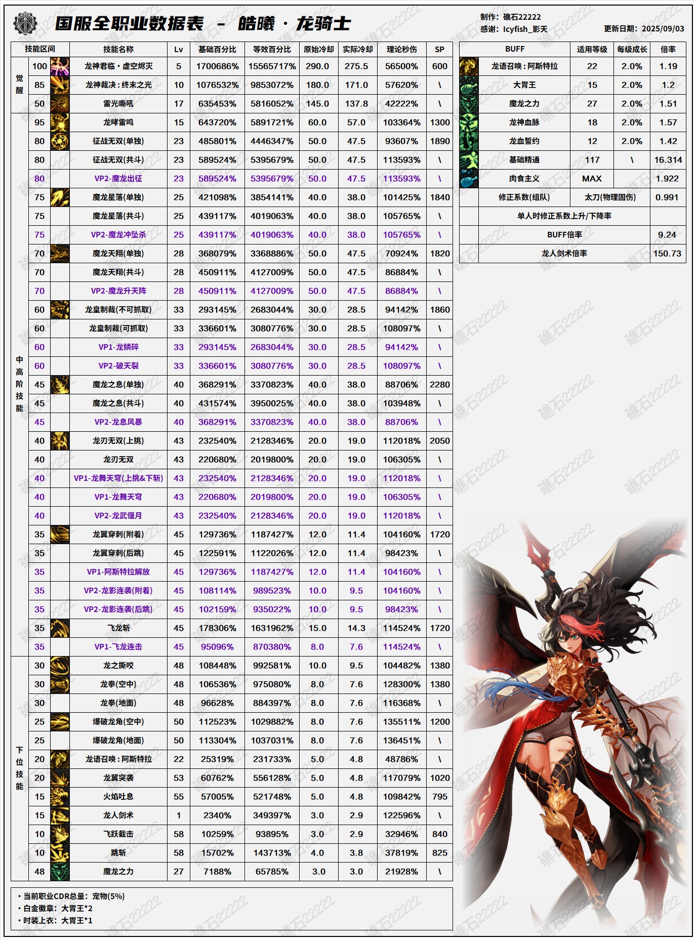 【数据：全职业技能】全职业国服09.11技能数据表(最新)65