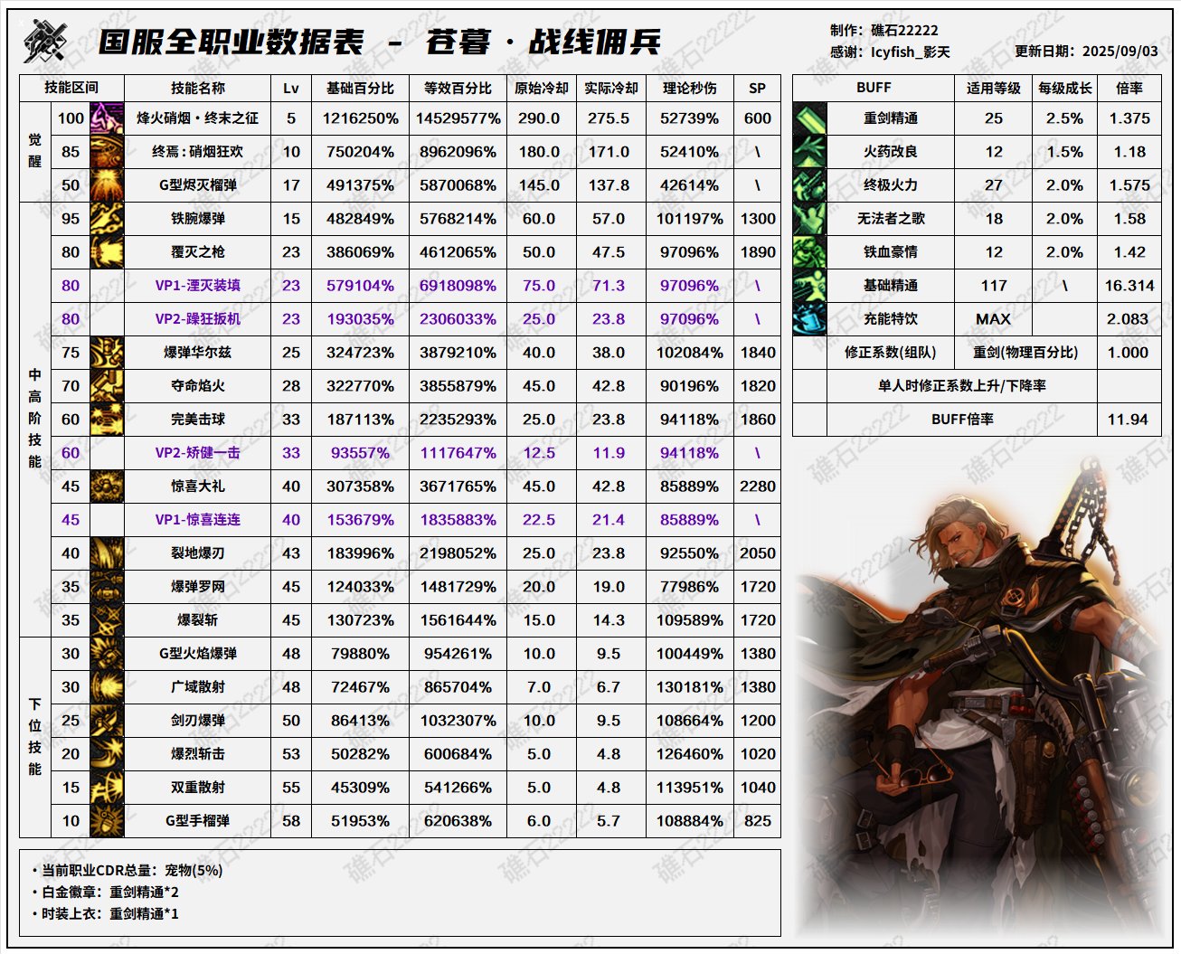 【数据：全职业技能】全职业国服09.11技能数据表(最新)72