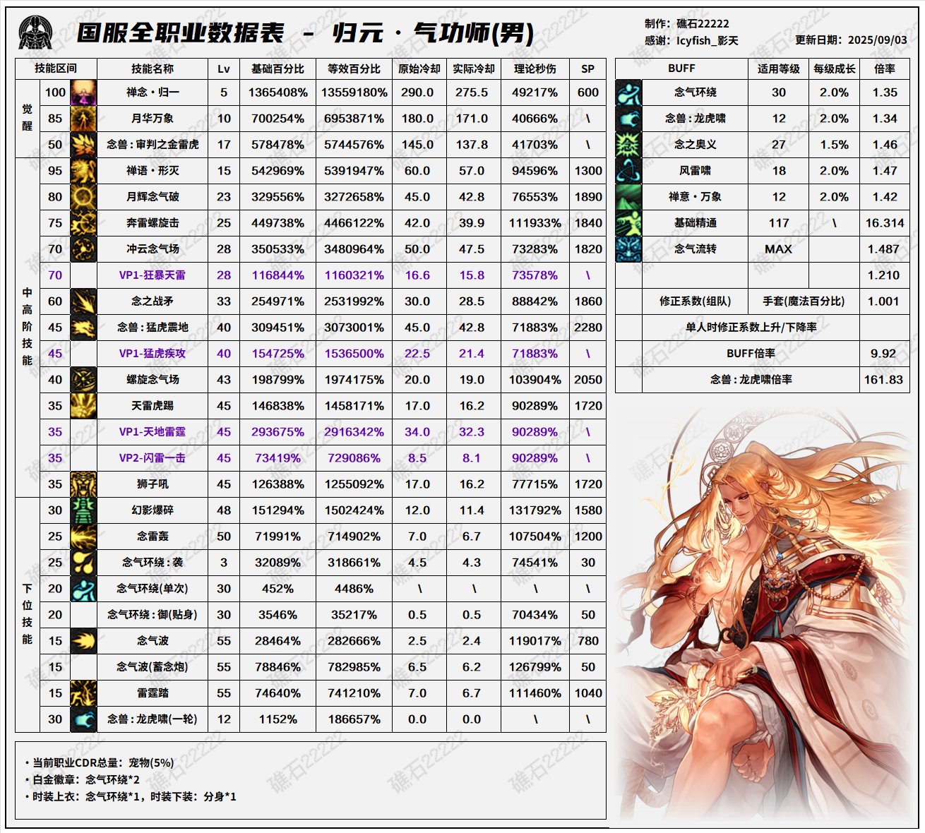 【数据：全职业技能】全职业国服09.11技能数据表(最新)20