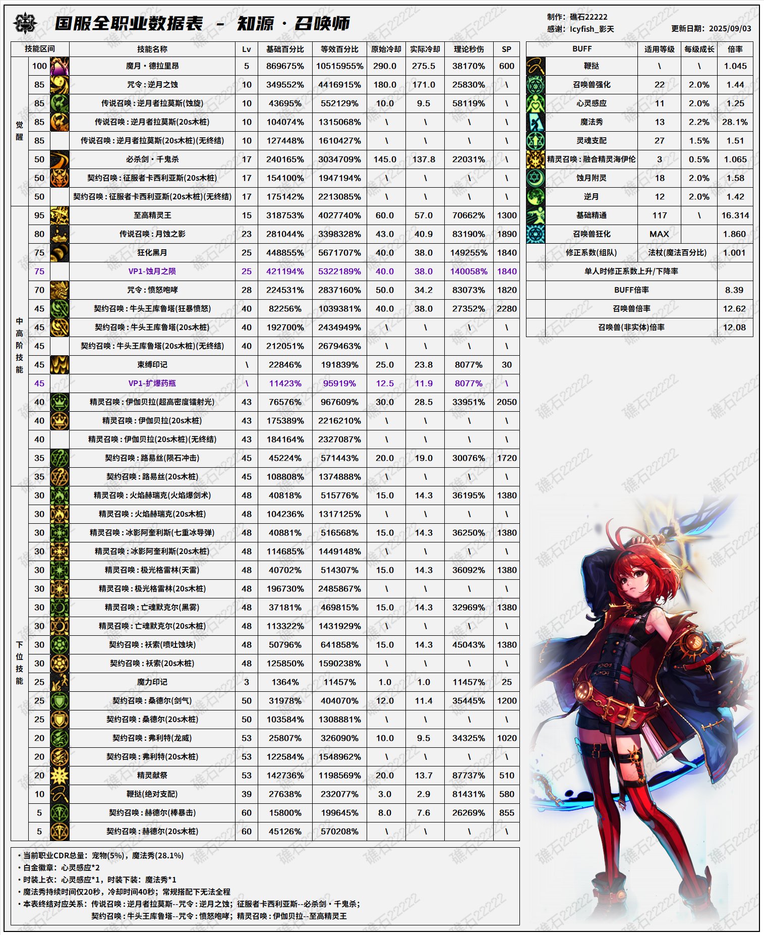 【数据：全职业技能】全职业国服09.11技能数据表(最新)46