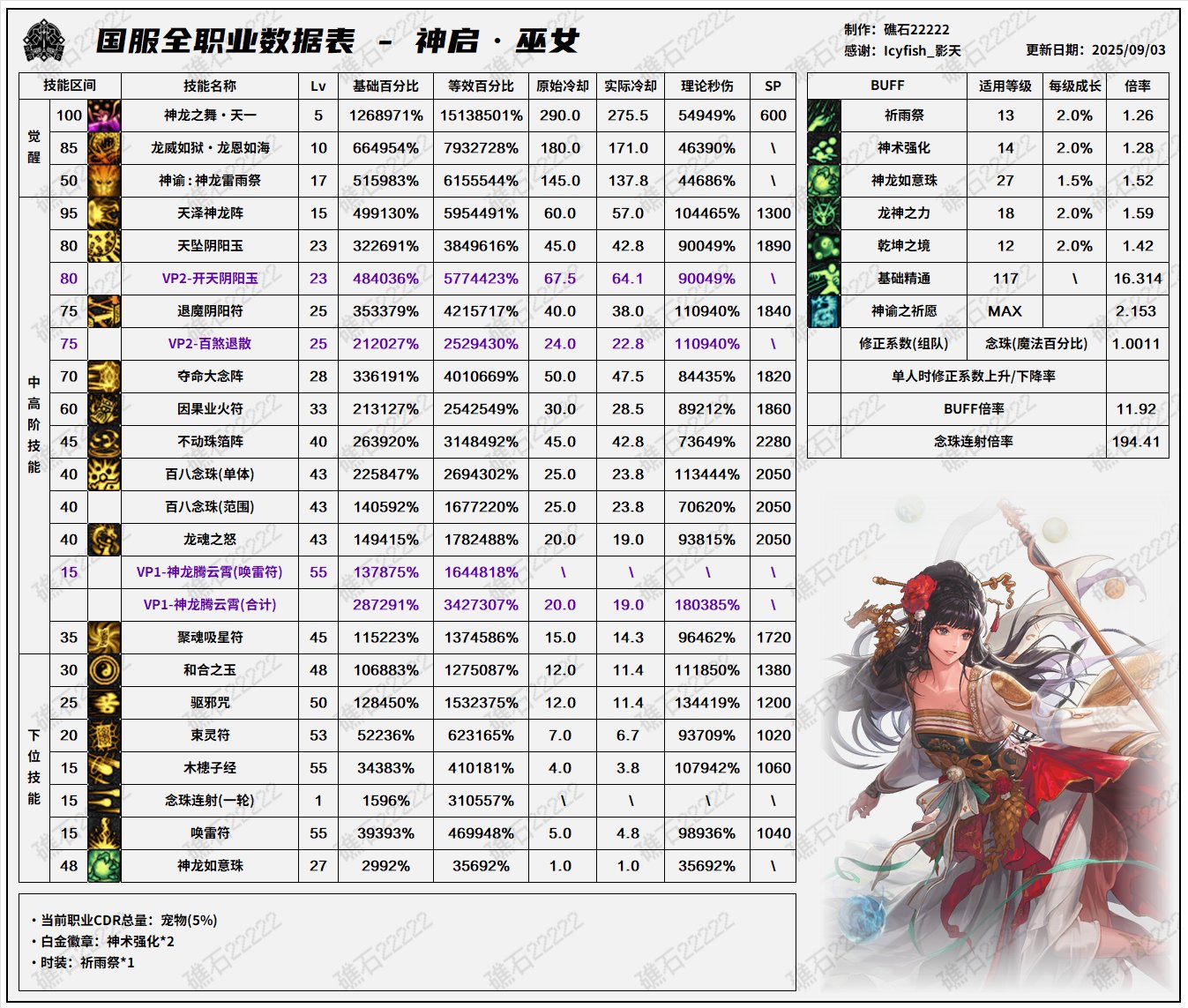 【数据：全职业技能】全职业国服09.11技能数据表(最新)56