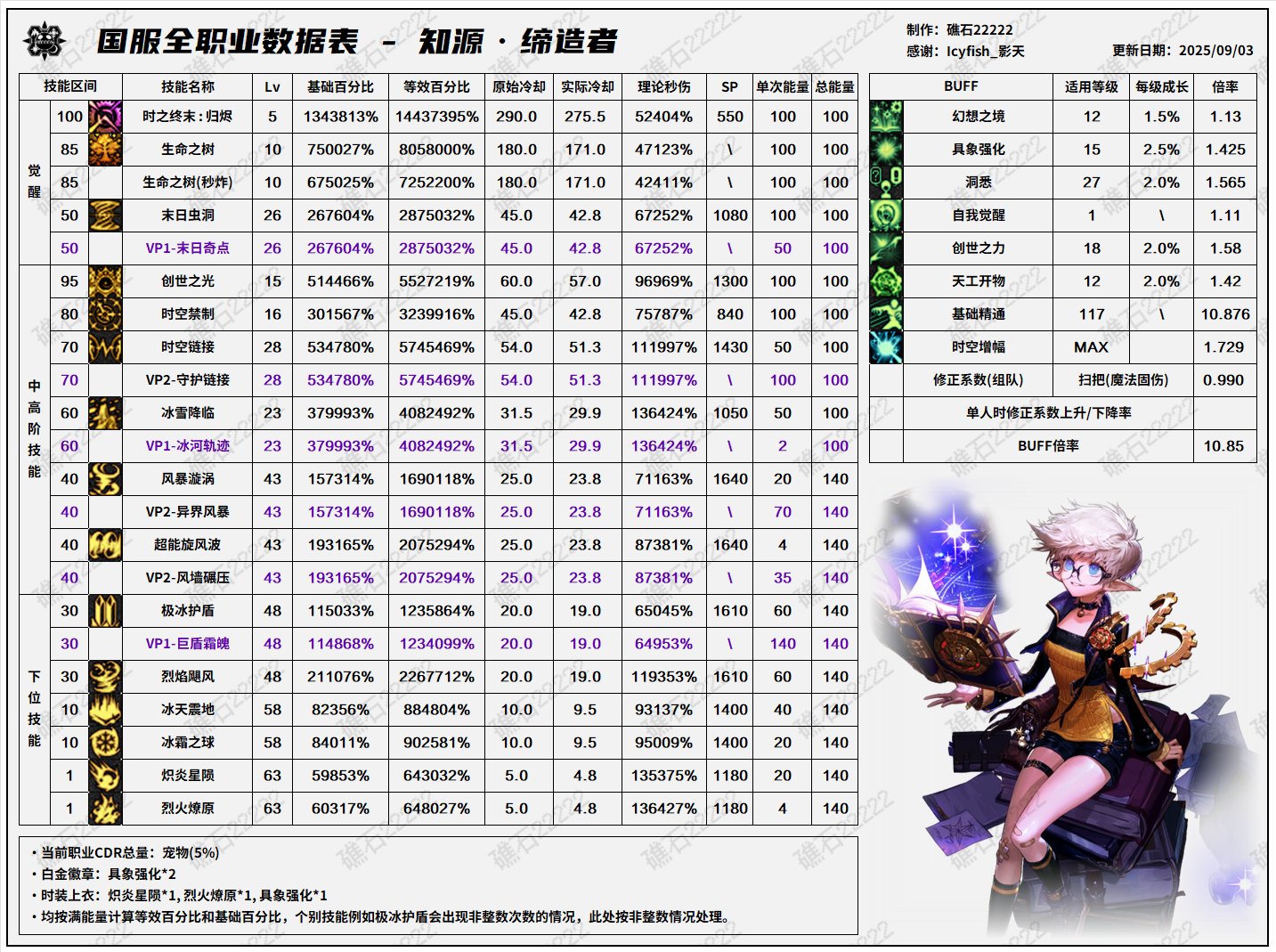 【数据：全职业技能】全职业国服09.11技能数据表(最新)79