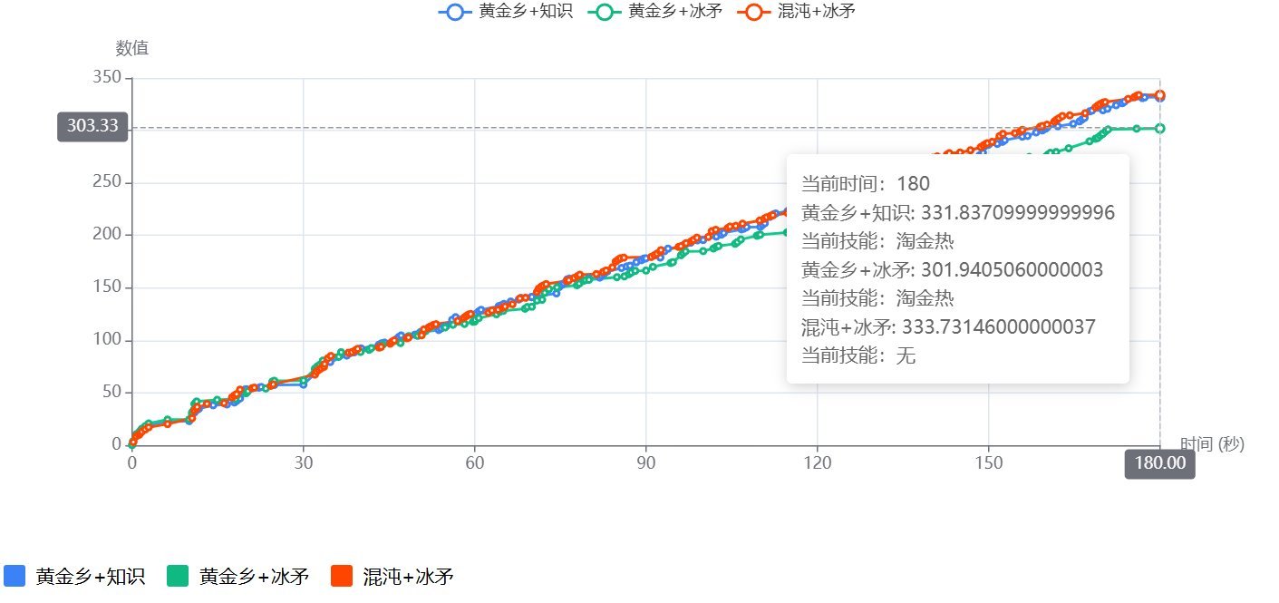 黄金乡差项链了，太初跨界石给禁忌的知识如何？1