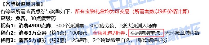 今年首套送一个头肩宝珠，预计新春调整肩膀或者肩膀+左槽一起调整？1