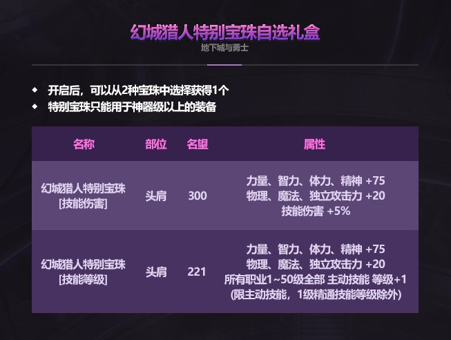 今年首套送一个头肩宝珠，预计新春调整肩膀或者肩膀+左槽一起调整？2