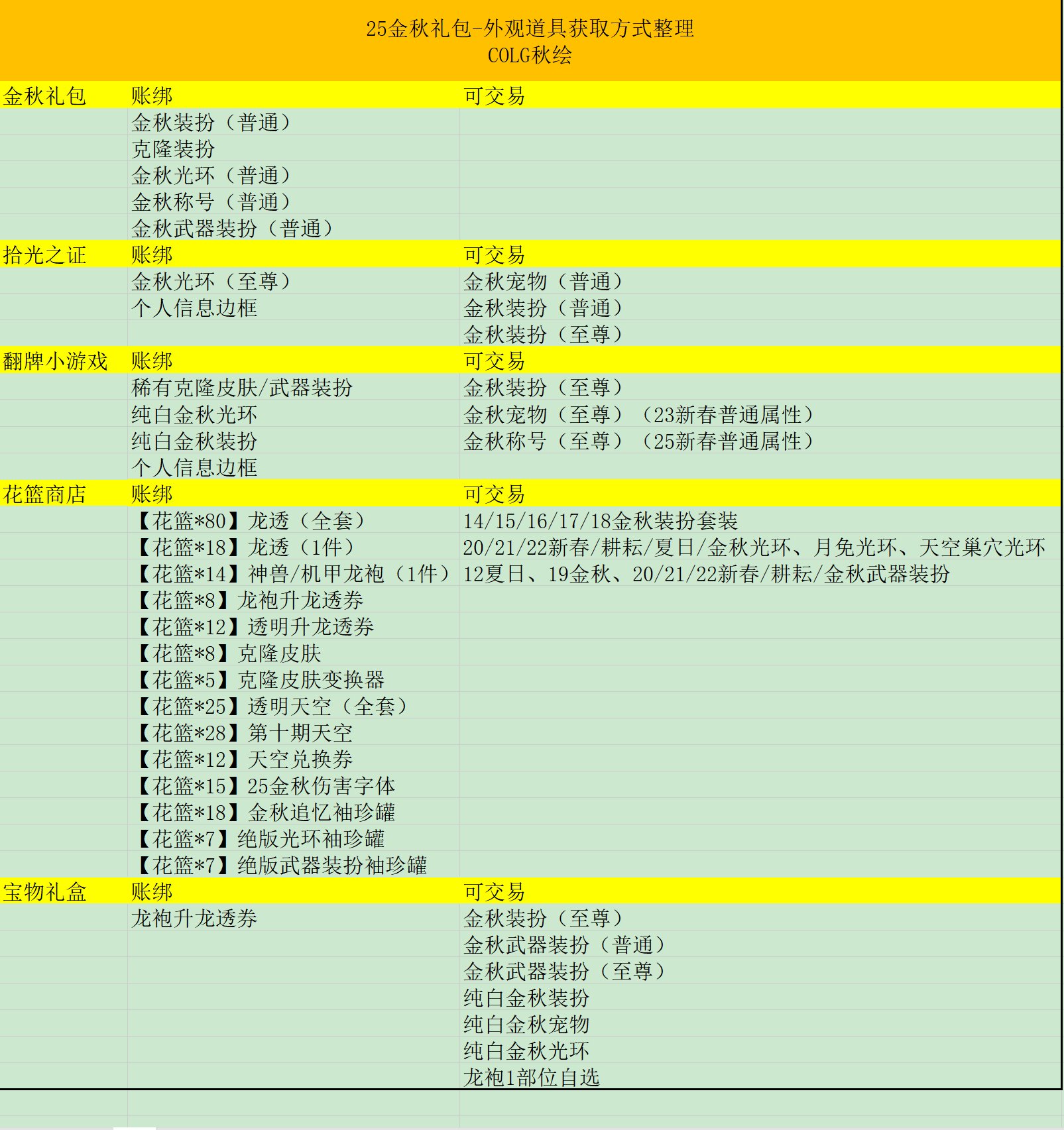 25金秋外观类道具获取方式整理1