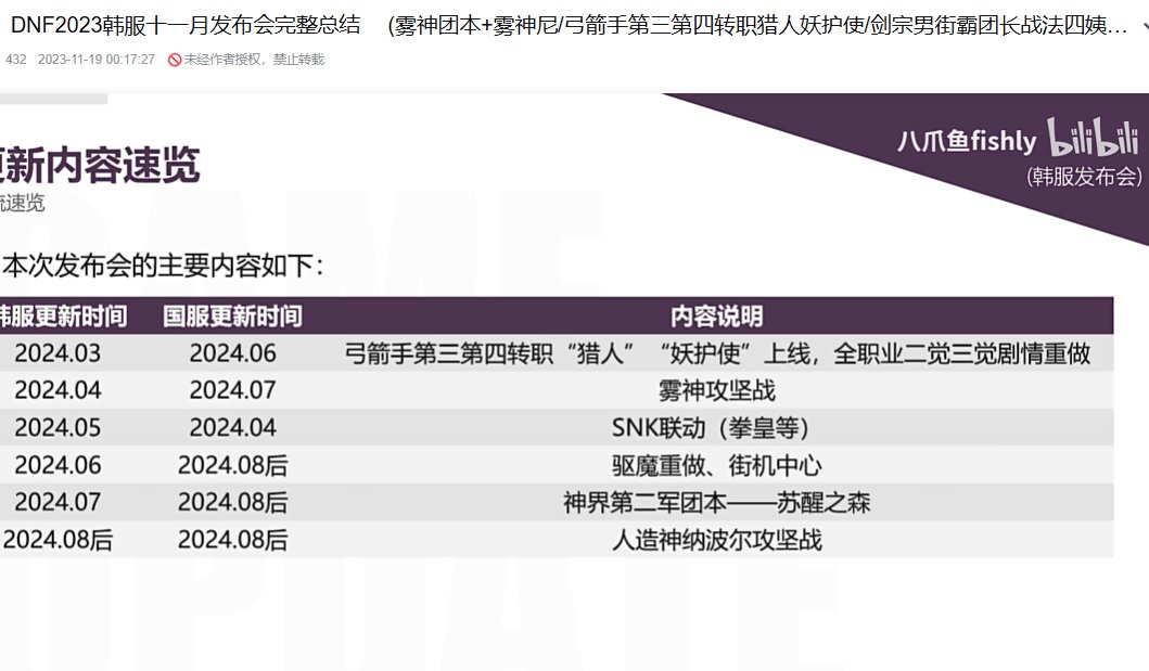 23年发布会的饼现在的实现进度1