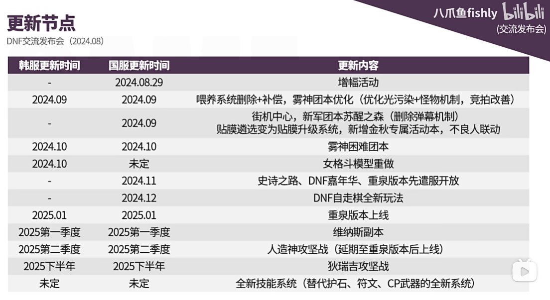 23年发布会的饼现在的实现进度2