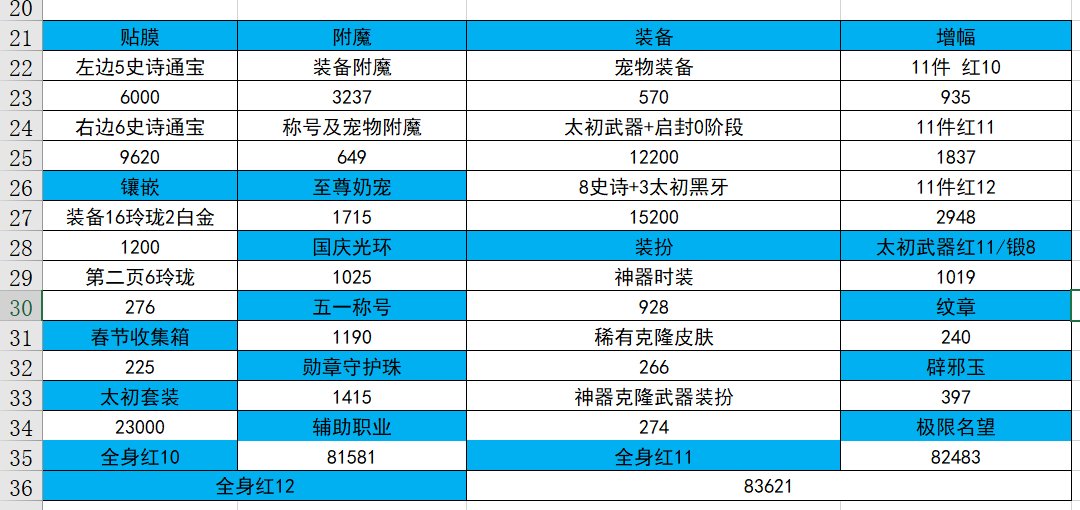 2025年国庆版本极限名望（红12C也能8.5）3