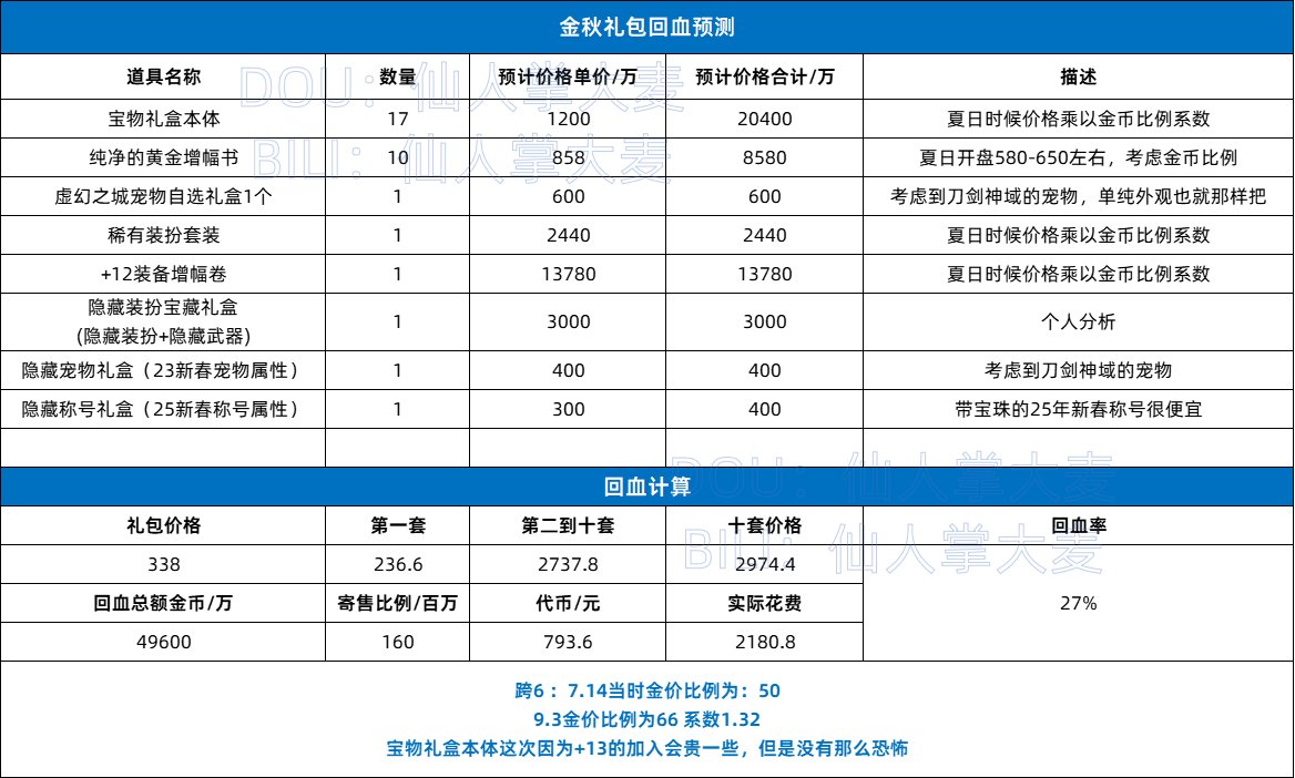 回血预测 金秋礼包回血计算表，难道真的能倒转？NONONO1