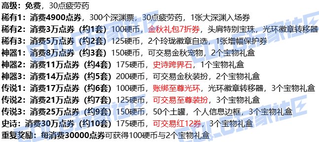 礼包变动之潜移默化的影响2