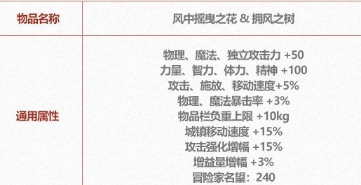 礼包变动之潜移默化的影响4