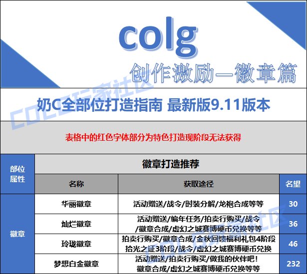 【打造指南】备战金秋版本——全面指南19