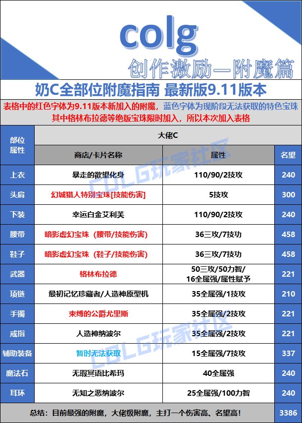 【打造指南】备战金秋版本——全面指南5