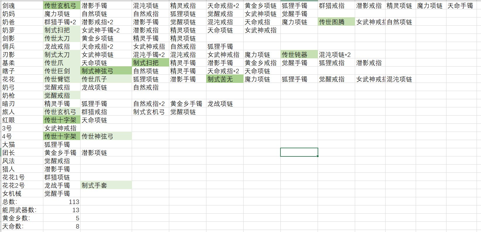 整理下自己的遗容遗表7