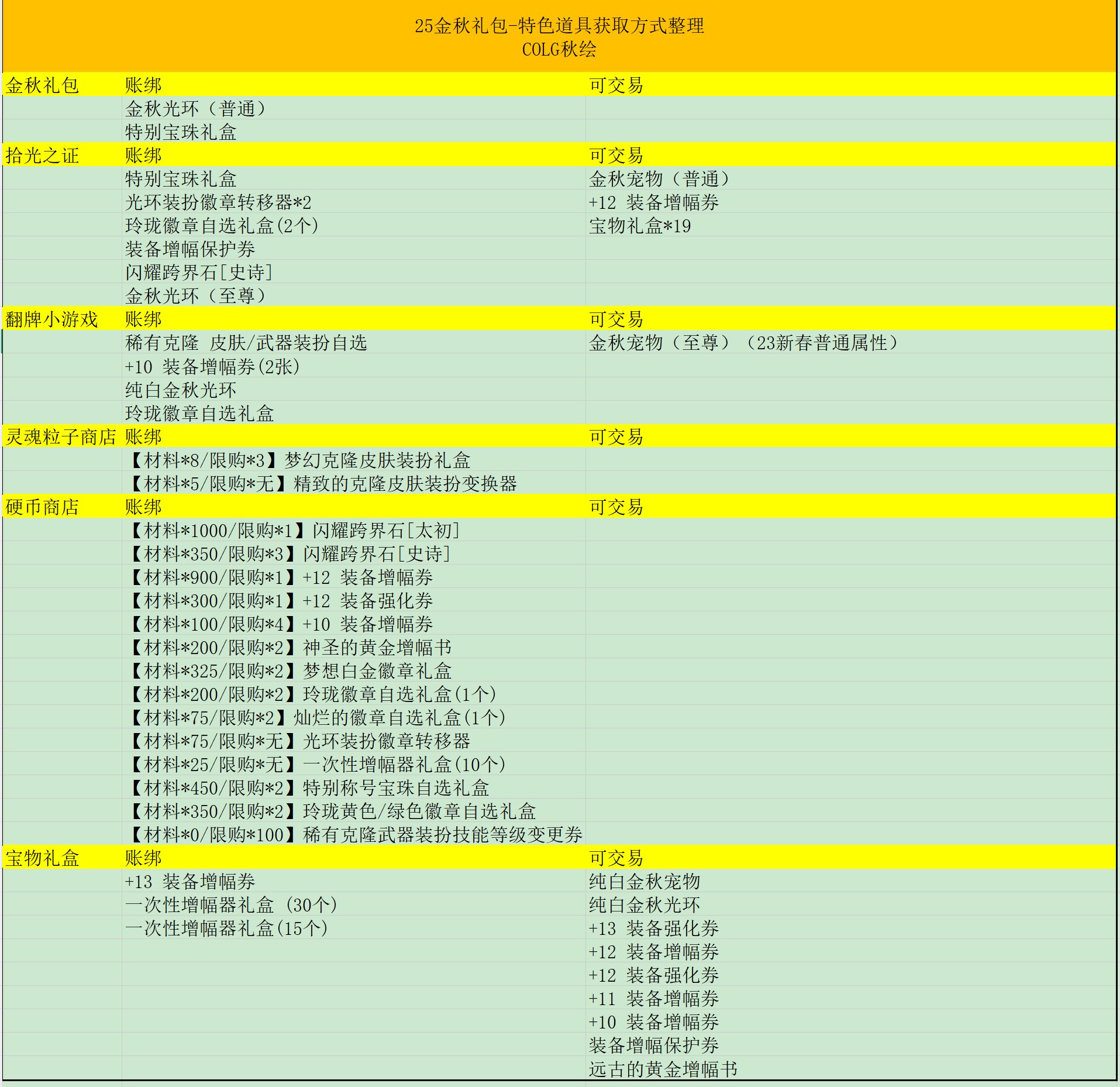 25金秋特色道具获取方式整理1