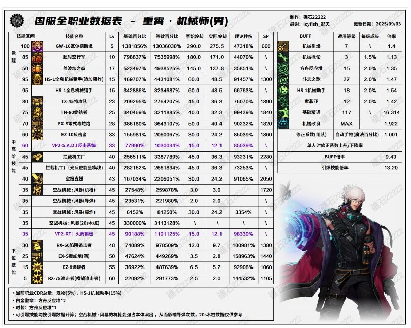 发点长图，看看都有哪些要被男机械暴打的（加强元素！））2
