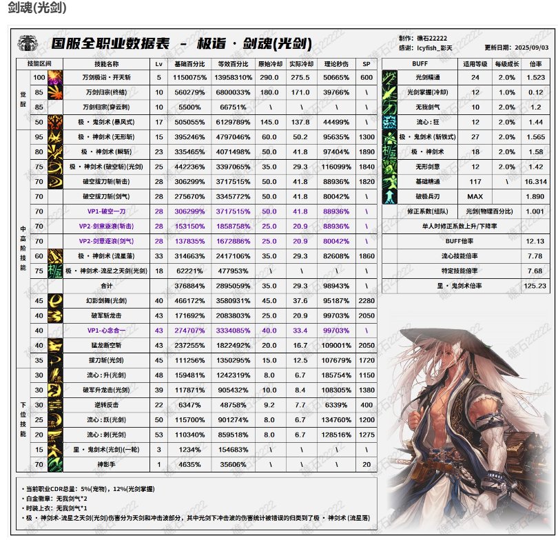 发点长图，看看都有哪些要被男机械暴打的（加强元素！））5