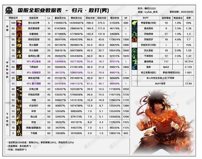 发点长图，看看都有哪些要被男机械暴打的（加强元素！））11