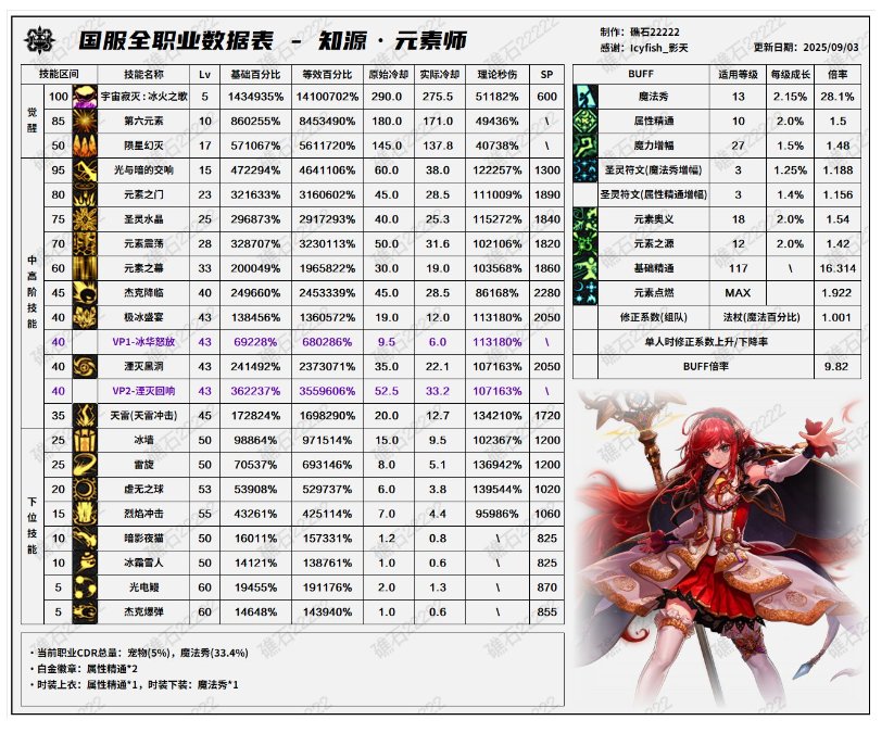 发点长图，看看都有哪些要被男机械暴打的（加强元素！））20