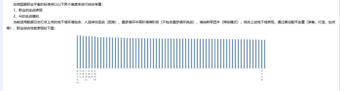 职业最新排名1
