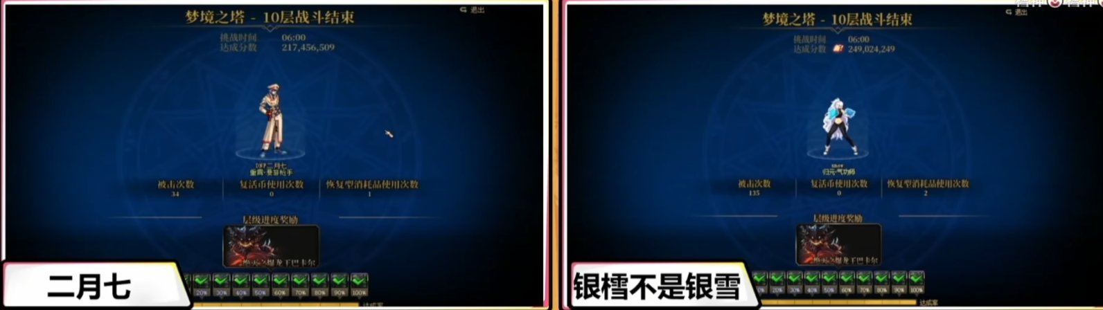 标题就叫做：加强9.3%仍被吊打1