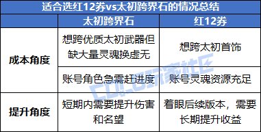 【攻略：金秋版本】太初跨界石与红12券谁更值得换？——太初跨界石价值分析7