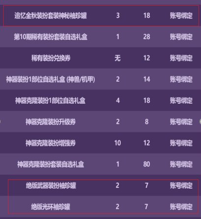【攻略：金秋礼包】买几套最坑？量化分析金秋礼包各套购买方案成本与回报率计算27