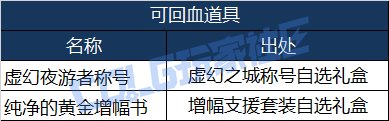 【攻略：金秋礼包】买几套最坑？量化分析金秋礼包各套购买方案成本与回报率计算11